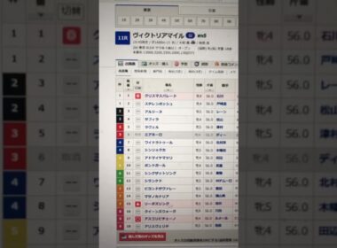 ヴィクトリアマイル #プロセカ #プロジェクトセカイ #shortvideo #競馬 #うま娘 #中央競馬予想 #vtuber #イーフト #東京競馬予想