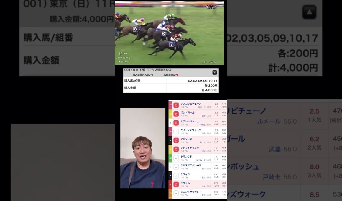 ヴィクトリアマイル2025年Ｇ1馬券結果