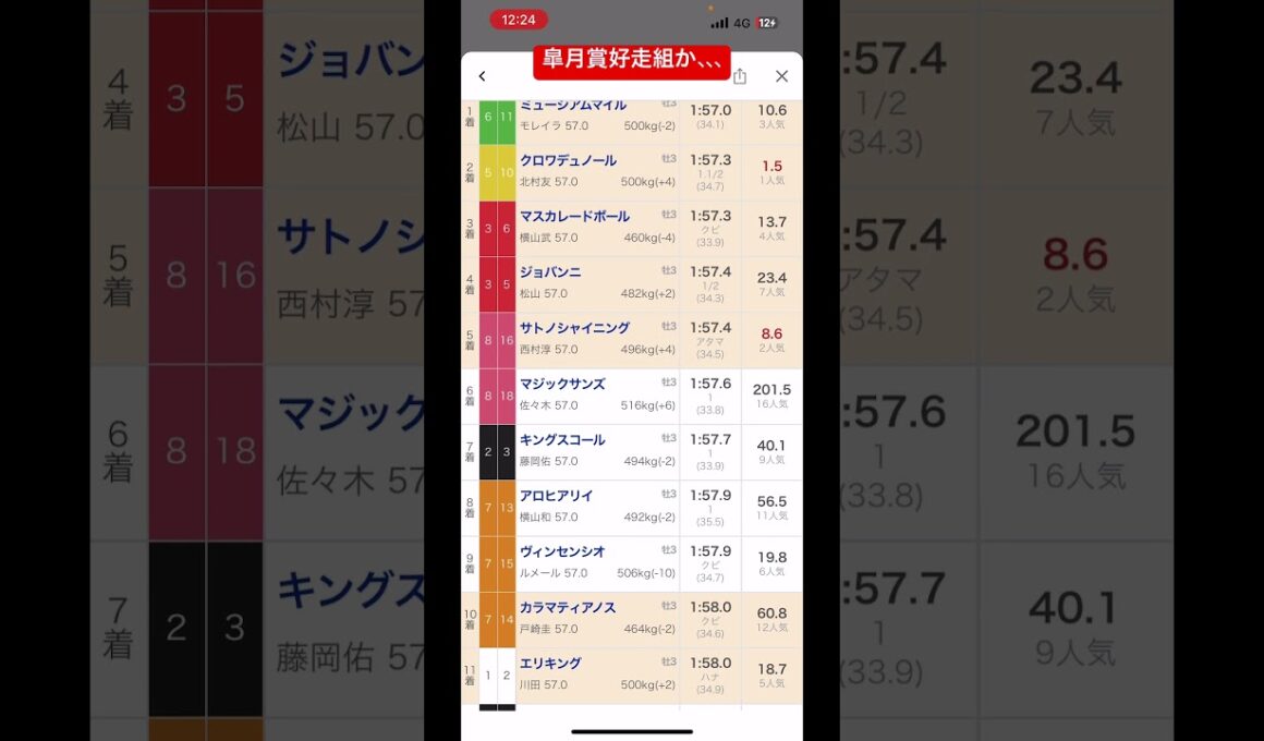 日本ダービー皐月賞組が熱いのか#日本ダービー#皐月賞#競馬予想
