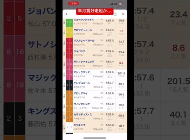 日本ダービー皐月賞組が熱いのか#日本ダービー#皐月賞#競馬予想