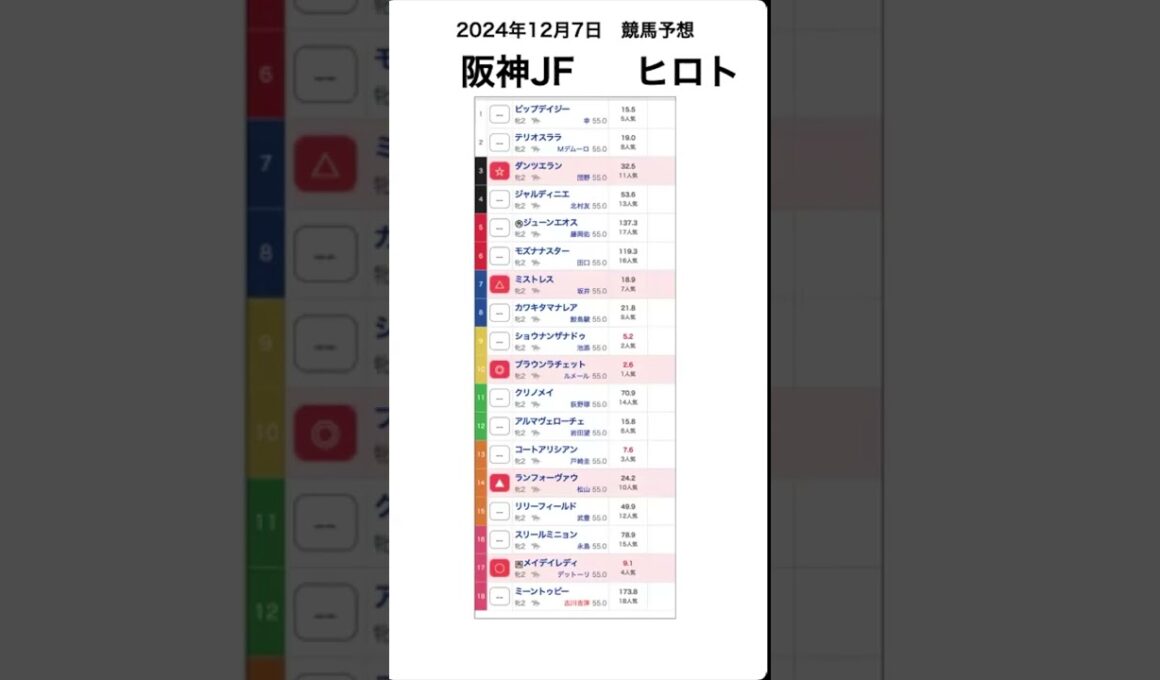 阪神ジュベナイルフィリーズ2024予想【競馬予想】 #shorts #競馬BAR #競馬予想 #阪神ジュベナイルフィリーズ2024 #win5予想