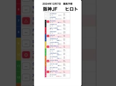 阪神ジュベナイルフィリーズ2024予想【競馬予想】 #shorts #競馬BAR #競馬予想 #阪神ジュベナイルフィリーズ2024 #win5予想