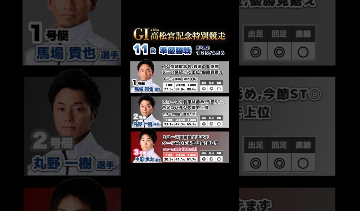 【2025.9.12 G1高松宮記念】準優勝戦をゆるゆる分析！【住之江】