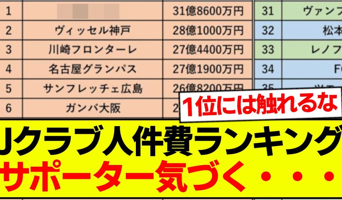 Jリーグ60クラブの人件費ランキングがコチラです