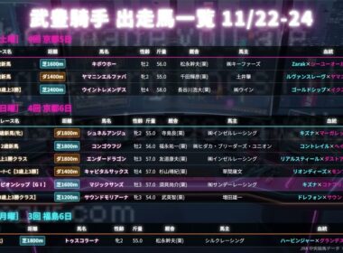 【武豊】来週末の騎乗予定馬 マイルCSマジックサンズ 新馬戦コントレイル×キングヘイロー産駒 福島の騎乗にも注目