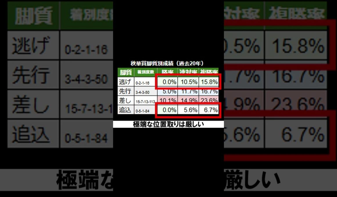 1分で分かる秋華賞傾向解説