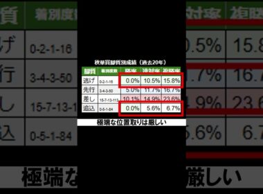 1分で分かる秋華賞傾向解説