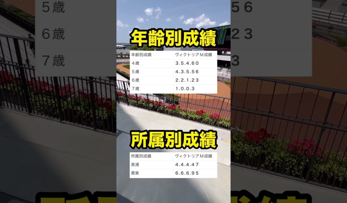 【競馬】ヴィクトリアマイル2025・予想データ