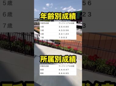 【競馬】ヴィクトリアマイル2025・予想データ