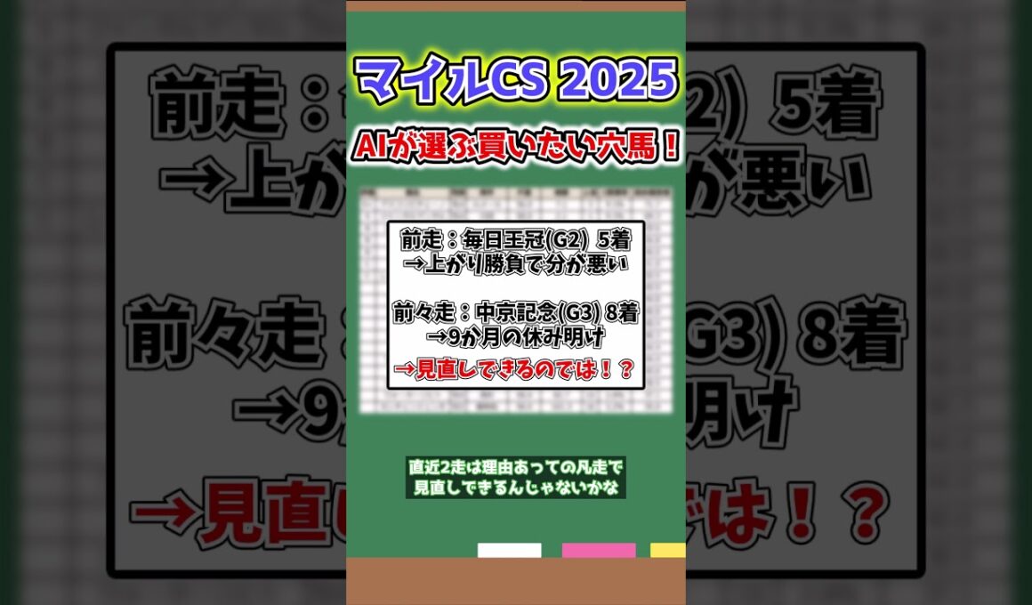 【マイルチャンピオンシップ2025】AIが“高評価”する穴馬はこの1頭！ #マイルチャンピオンシップ #マイルcs  #競馬ai予想   #競馬予想 #競馬