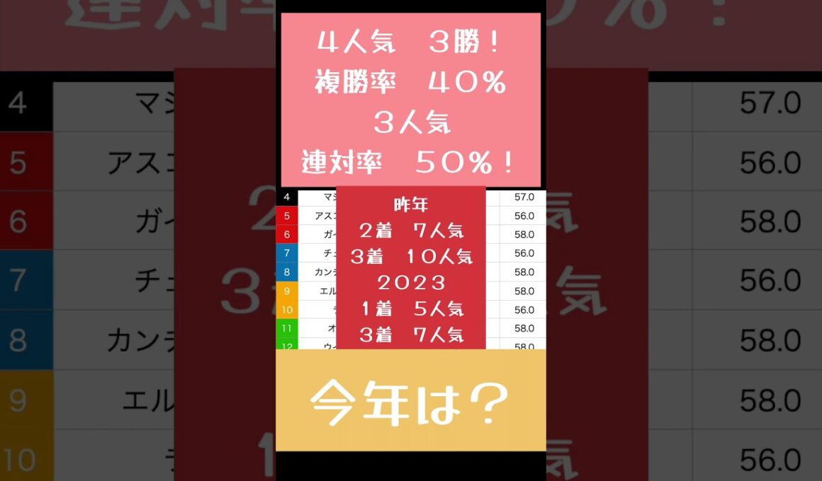 [2025 マイルCS]今週からコースかわる！本命はあの馬で！