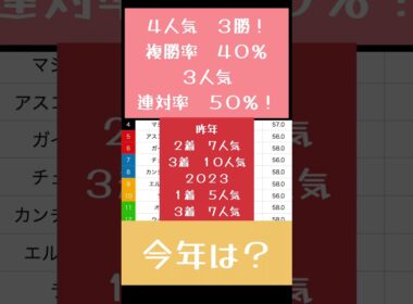 [2025 マイルCS]今週からコースかわる！本命はあの馬で！