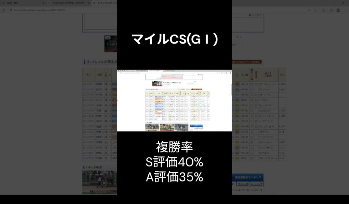 【マイルCS2025】一撃の末脚!!３分考察 #マイルチャンピオンシップ #オフトレイル #ジャンタルマンタル