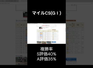【マイルCS2025】一撃の末脚!!３分考察 #マイルチャンピオンシップ #オフトレイル #ジャンタルマンタル