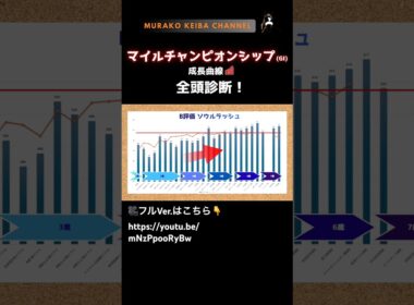 ソウルラッシュ‼️衰えた気配はなし‼️連覇なるかっ⁉️ #マイルチャンピオンシップ #予想 #ムラコ #g1 #jra #競馬 #ソウルラッシュ