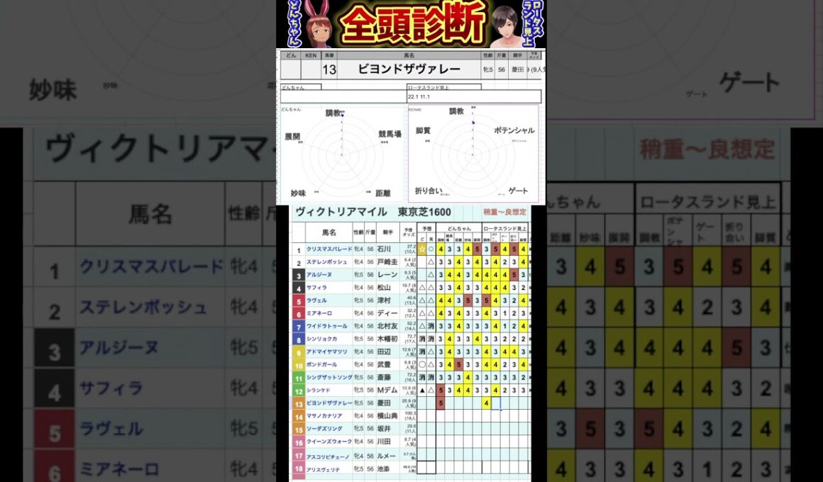 #ビヨンドザヴァレー　#競馬予想ハイライト #全頭診断  #ヴィクトリアマイル2025