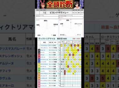 #ビヨンドザヴァレー　#競馬予想ハイライト #全頭診断  #ヴィクトリアマイル2025