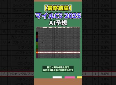 【マイルチャンピオンシップ2025全頭診断×AI予想】AIが導いた最終結論！本命はこの馬！ #マイルチャンピオンシップ #マイルcs  #競馬ai予想   #競馬予想 #競馬