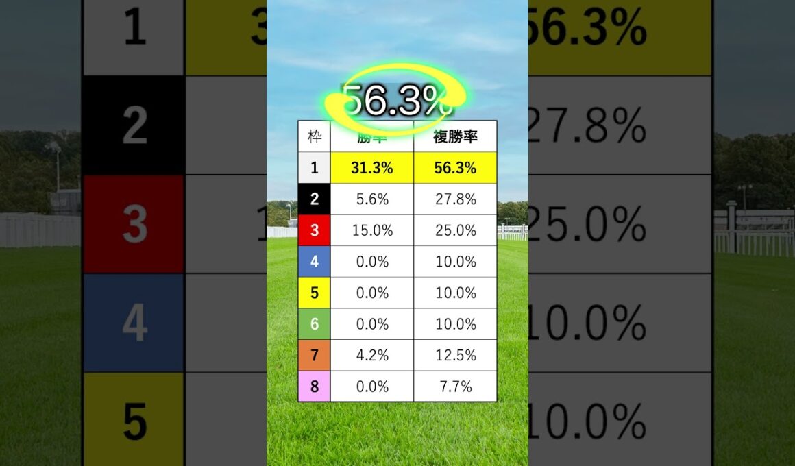 【ジャパンカップ2025】ジャパンCを当てたい人は見るべし！#競馬 #ジャパンカップ2025 #ジャパンカップ #ジャパンC #shorts