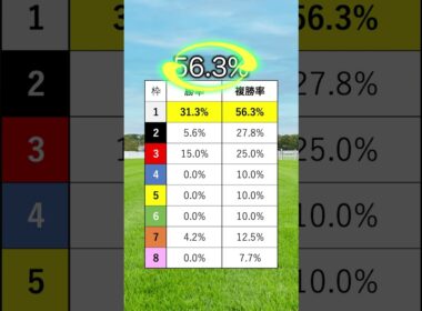 【ジャパンカップ2025】ジャパンCを当てたい人は見るべし！#競馬 #ジャパンカップ2025 #ジャパンカップ #ジャパンC #shorts