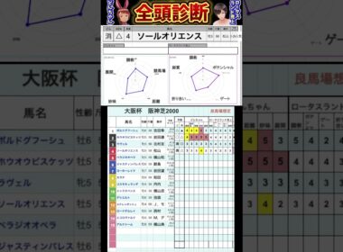 #ソールオリエンス　#大阪杯2025 #競馬予想ハイライト #全頭診断