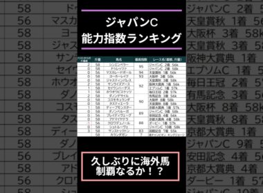 【#ジャパンカップ2025】出走予定馬能力指数ランキング