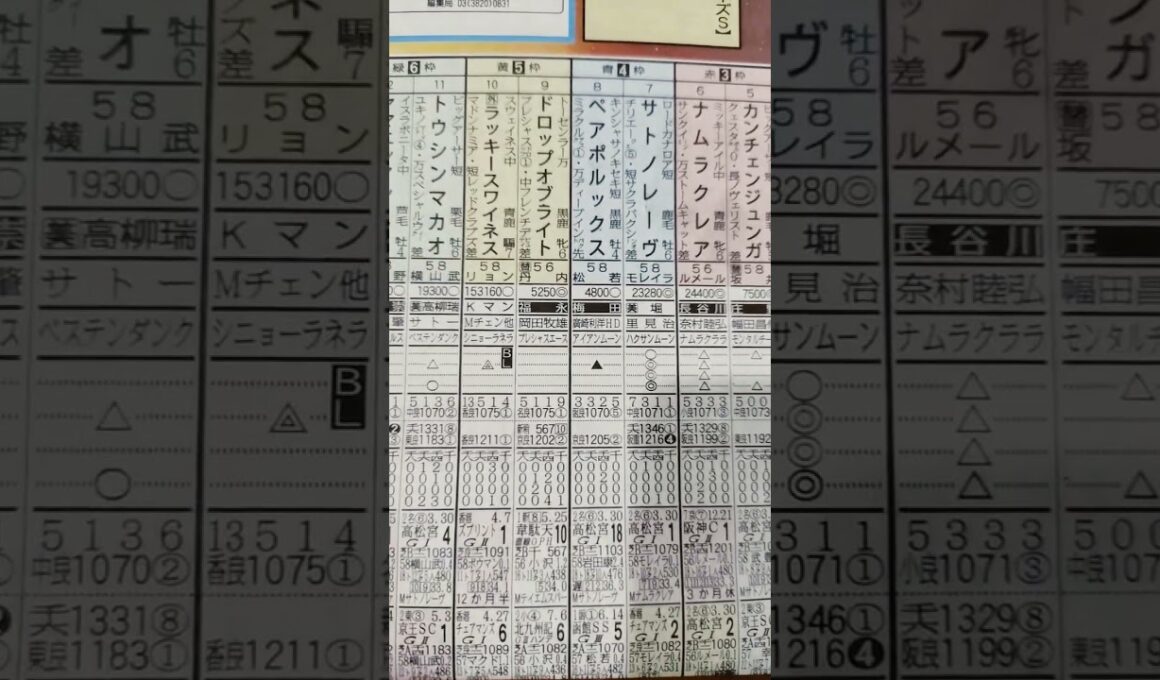 競馬予想（スプリンターズs）