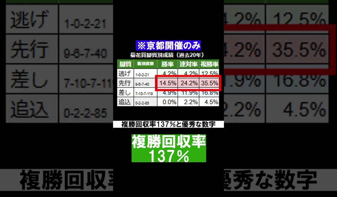 1分で分かる菊花賞傾向解説
