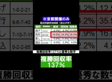 1分で分かる菊花賞傾向解説