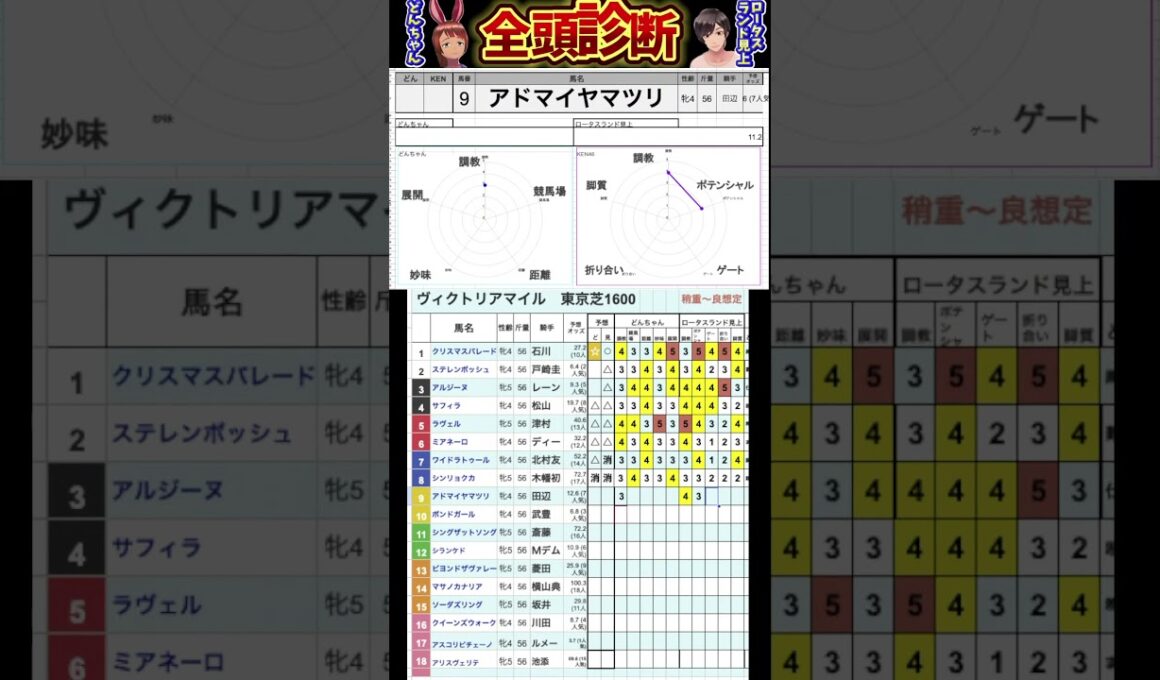 #アドマイヤマツリ #競馬予想ハイライト #全頭診断 #ヴィクトリアマイル2025