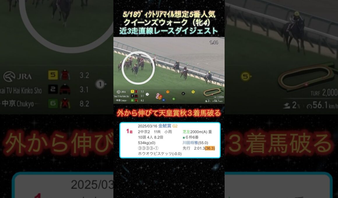 【クイーンズウォーク】 ヴィクトリアマイル想定5番人気！近3走ダイジェスト  #競馬  #ヴィクトリアマイル  #クイーンズウォーク  #shorts