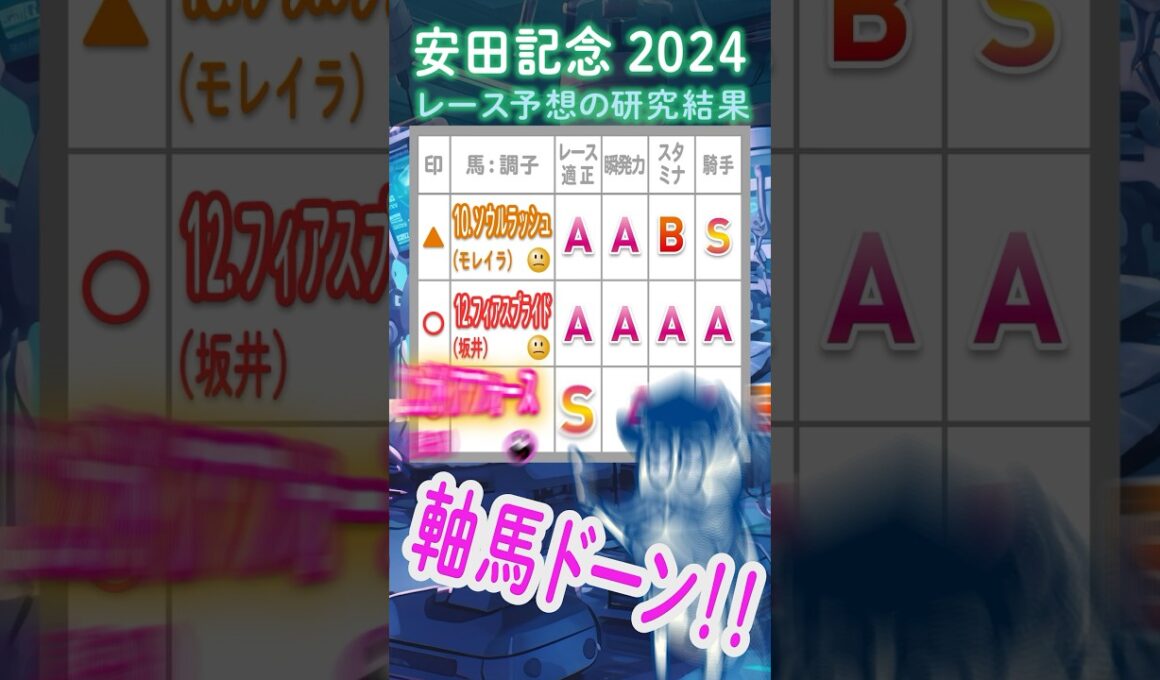 【安田記念 2024】勝つのはポテンシャルNO.1のアノ馬デース。#shorts #安田記念 #競馬予想