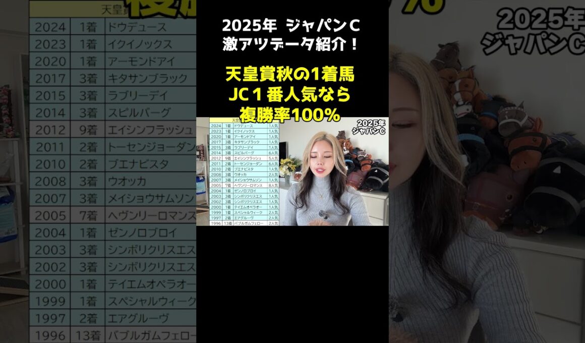 【ジャパンC激熱データ！】天皇賞秋で１着の馬がジャパンCで1番人気なら複勝率100％！#ジャパンC#マスカレードボール#クロワデュノール