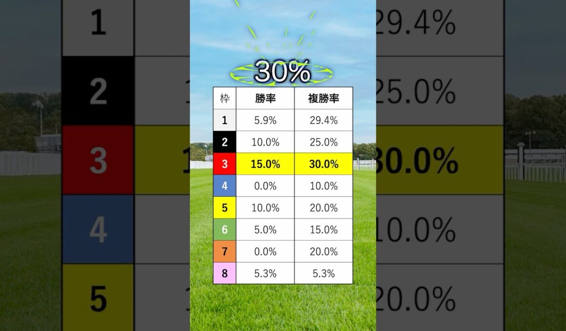 【チャンピオンズカップ2025】チャンピオンズCを当てたい人は見るべし！#競馬 #チャンピオンズカップ2025 #チャンピオンズカップ #チャンピオンズc #shorts