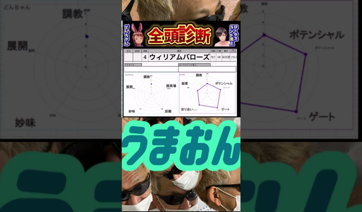 #ウィリアムバローズ　#フェブラリーステークス2025 #競馬予想ハイライト #全頭診断