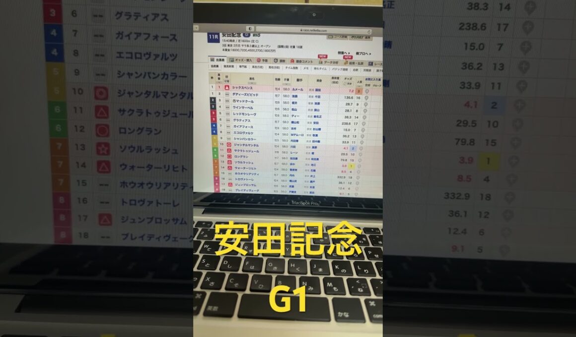 2025 安田記念　予想と買い目　#競馬　#競馬予想　#東京　#安田記念