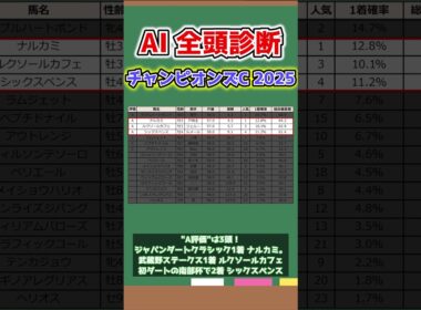 【チャンピオンズカップ2025全頭診断×AI予想】S評価はただ1頭…A評価3頭も公開！ #チャンピオンズカップ  #チャンピオンC #競馬ai予想   #競馬予想 #競馬