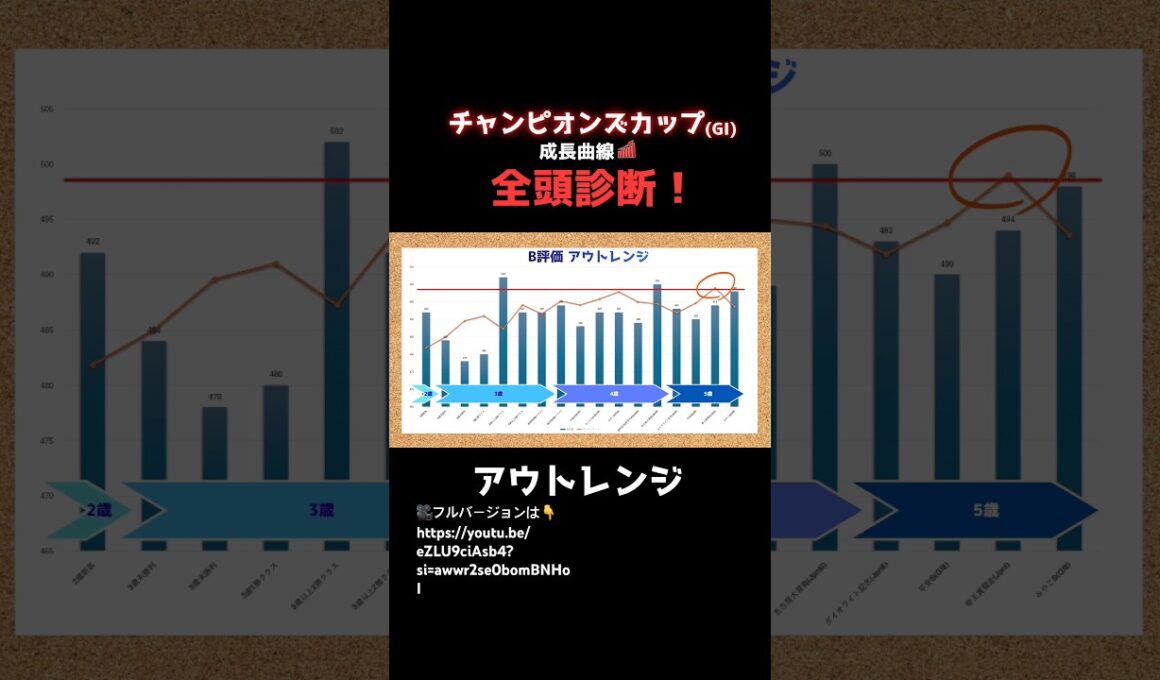 アウトレンジ‼️2走前を忘れるな🔥 #チャンピオンズカップ #アウトレンジ #予想 #競馬 #ムラコ #jra