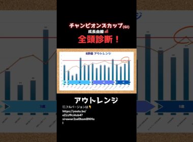 アウトレンジ‼️2走前を忘れるな🔥 #チャンピオンズカップ #アウトレンジ #予想 #競馬 #ムラコ #jra