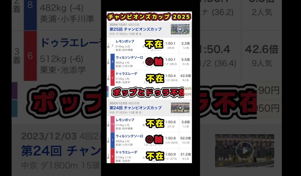 【チャンピオンズカップ2025】超簡単リピートレース！