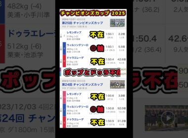 【チャンピオンズカップ2025】超簡単リピートレース！