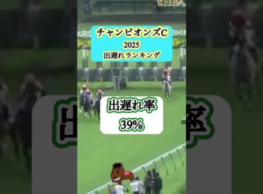 【チャンピオンズカップ2025 出遅れランキング】#チャンピオンズカップ#チャンピオンズC#競馬予想