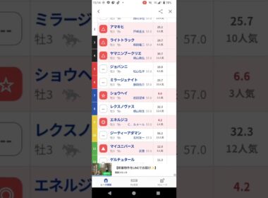 #菊花賞#競馬予想#枠順確定後#菊花賞2025#shorts