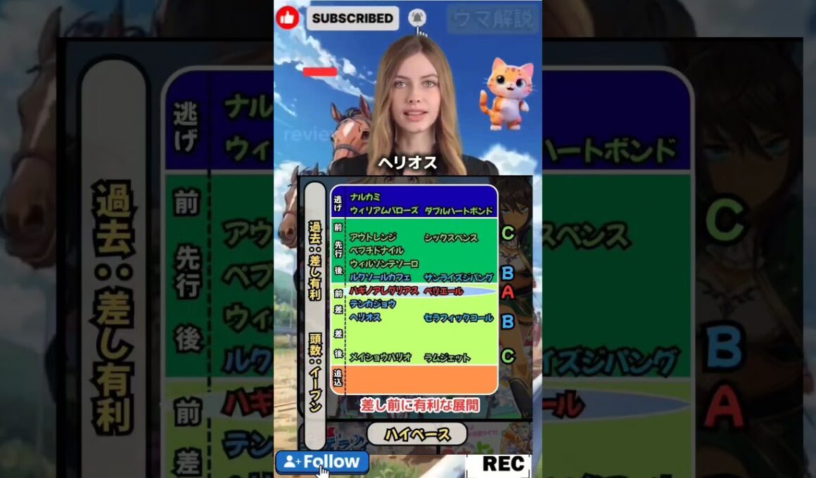 🐴[チャンピオンズC]出走馬の脚質と展開🐴#チャンピオンズカップ　#チャンピオンズカップ2025　#チャンピオンズC　#ダブルハートボンド　#ナルカミ