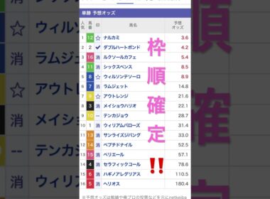 チャンピオンズカップ 2025 枠順　確定予想#競馬 #競馬予想 #中央競馬予想 #中京競馬 #チャンピオンズカップ 2025 枠順 予想 #g1 #short #チャンピオンズカップ 2025 予想
