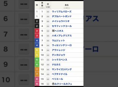 チャンピオンズカップ枠順確定  #競馬 #shorts #チャンピオンズカップ