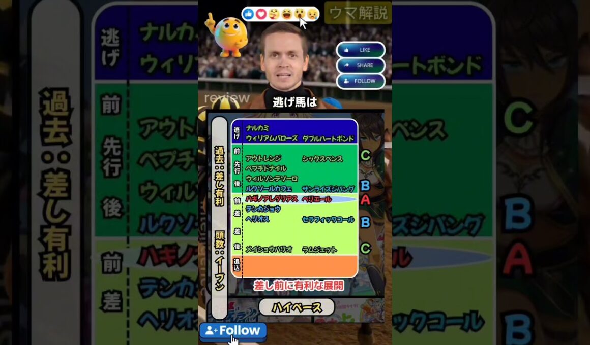 🌈[チャンピオンズカップ]枠順の考察🌈良い枠を引けたのは❔#チャンピオンズカップ　#チャンピオンズカップ2025　#チャンピオンズC　#ダブルハートボンド　#ナルカミ