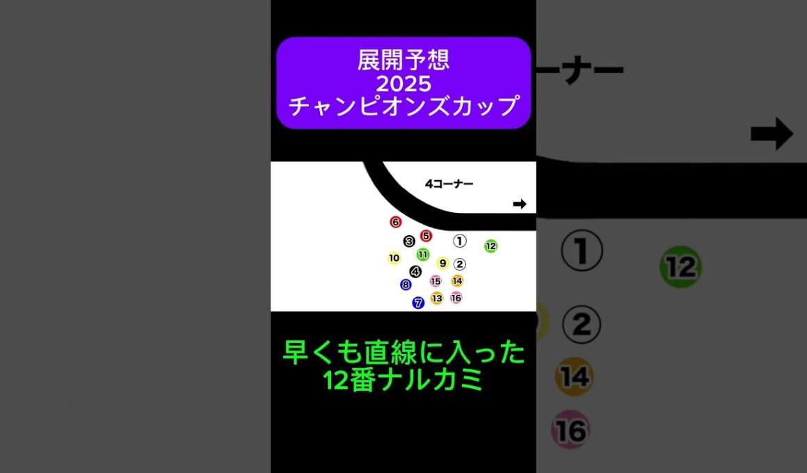 【チャンピオンズカップ 2025】ハイペースを制するのは？！【展開予想】#shorts