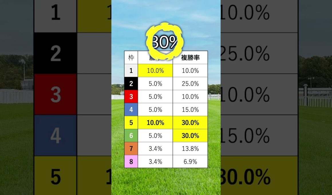 【阪神ジュベナイルフィリーズ2025】阪神JFを当てたい人は見るべし！#競馬 #阪神ジュベナイルフィリーズ2025 #阪神ジュベナイルフィリーズ #阪神jf #shorts