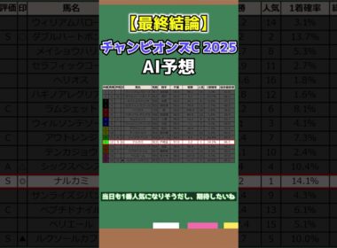 【チャンピオンズカップ2025×AI予想】全頭診断後に本命入れ替え！"S評価3頭"で勝負！